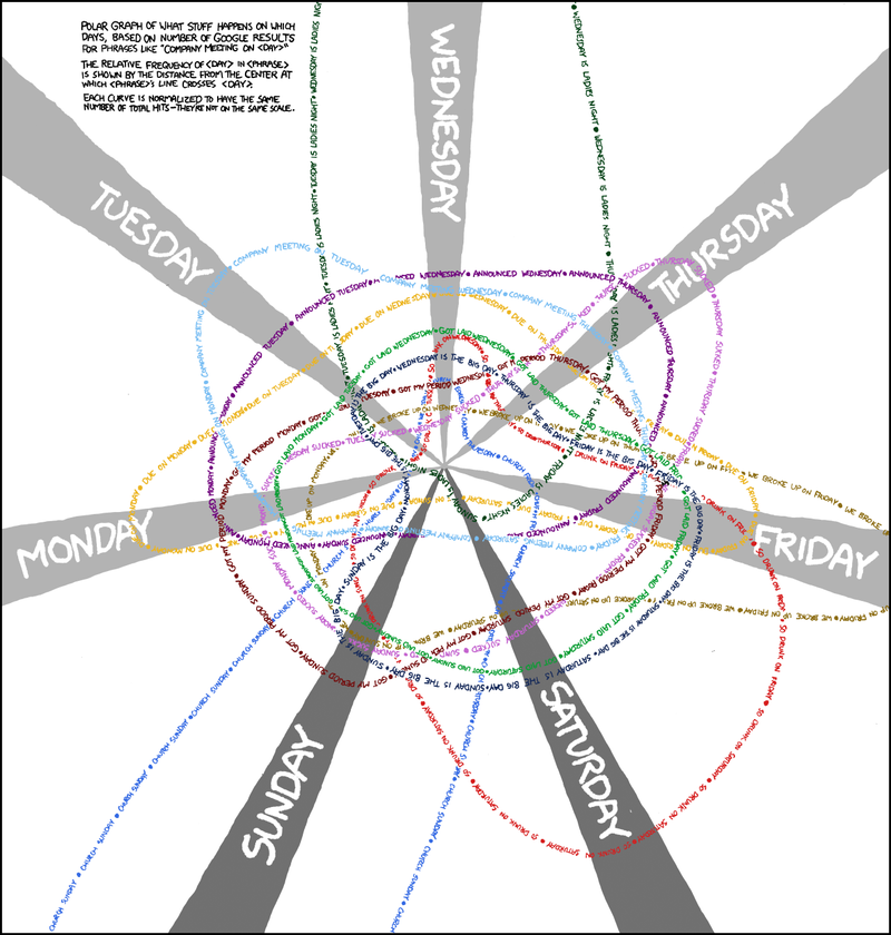 Illustration for article titled What Happens When on the Internet, Visualized